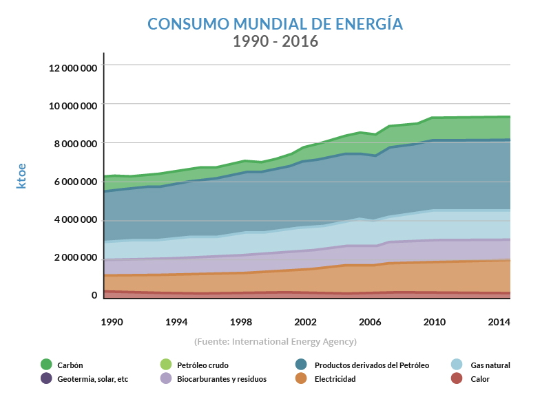 EVE_consumomundialenergia_Mesa-de-trabajo_esp.jpg