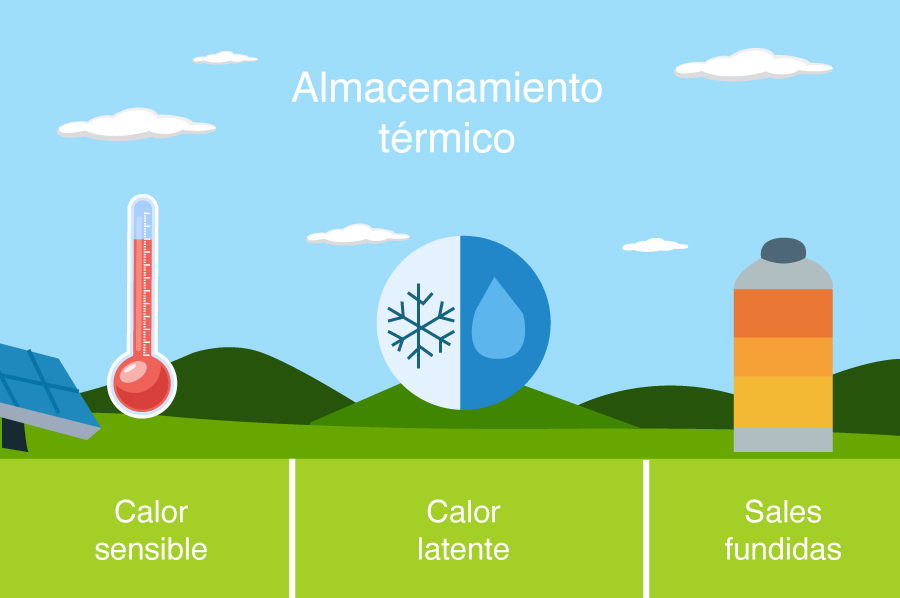 Almacenamiento térmico