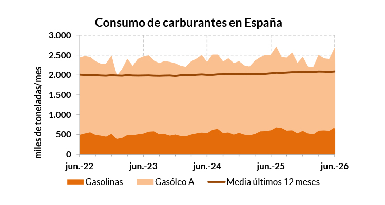 españa-5