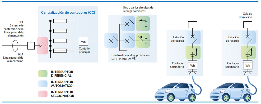 Esquema 1A - Centralización de contadores conjunta