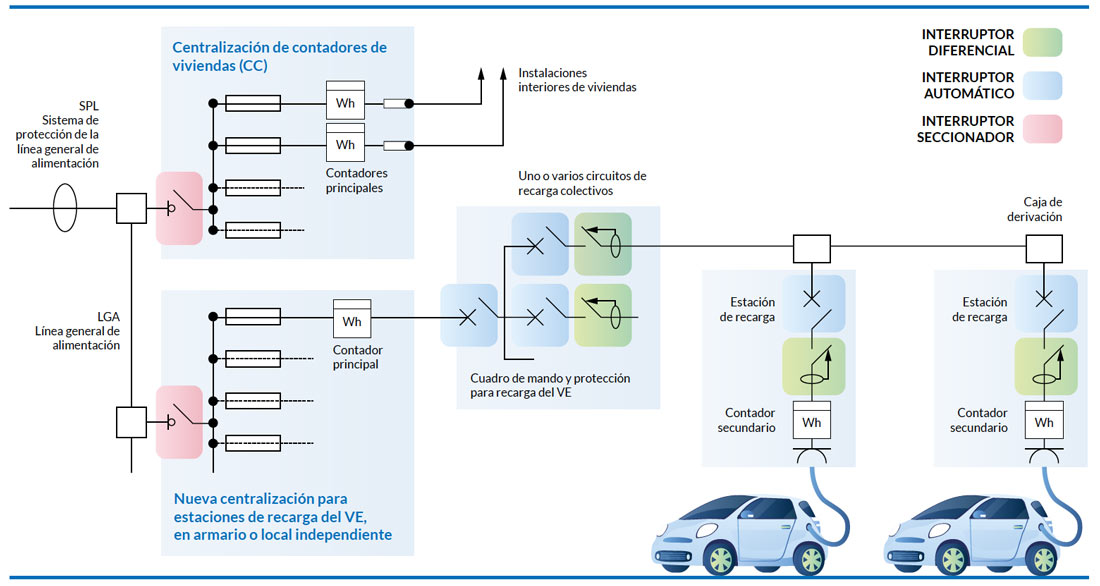 Esquema 1B - Centralización de contadores separada, destinada a aquellas instalaciones donde no quede espacio en la centralización de contadores existente