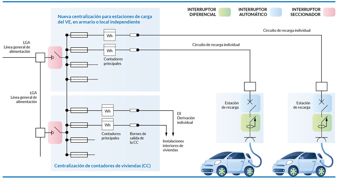 ESQUEMA 3B - En diferente centralización de contadores