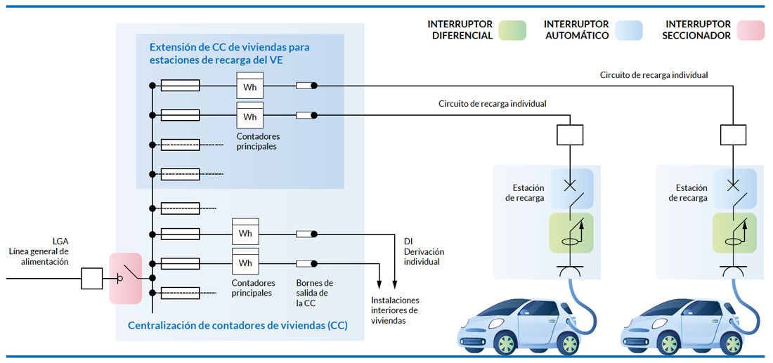 ESQUEMA 3A - En la misma centralización de contadores