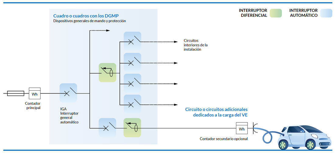 Esquema 4A - Viviendas unifamiliares. También en colectivos de edificios en régimen de propiedad horizontal