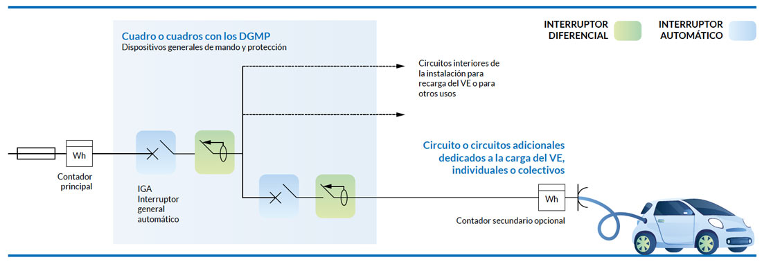 Esquema 4B - Instalación con circuito adicional e integrante de los servicios generales de garajes
