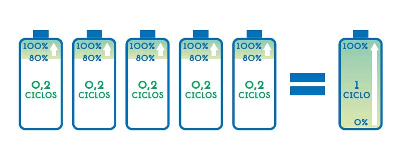 Cuánto dura la batería